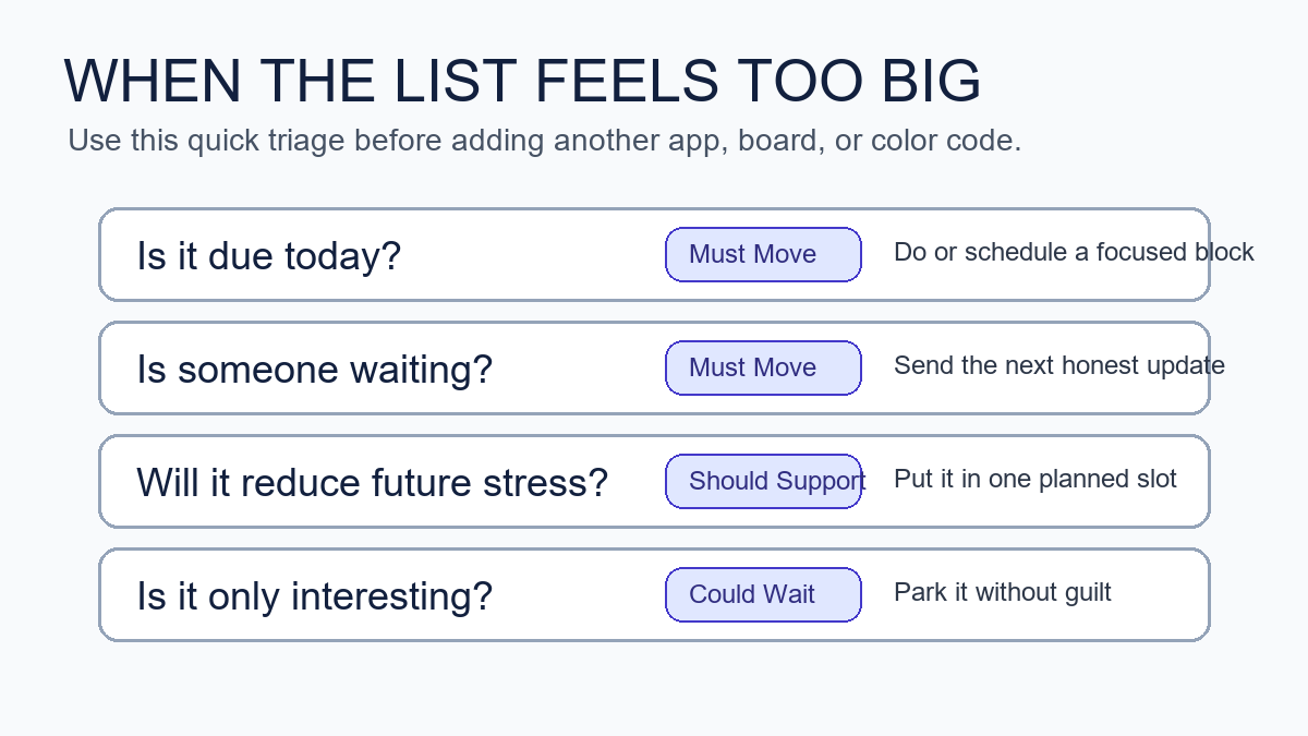 Capsule to-do list method decision guide for sorting an oversized task list