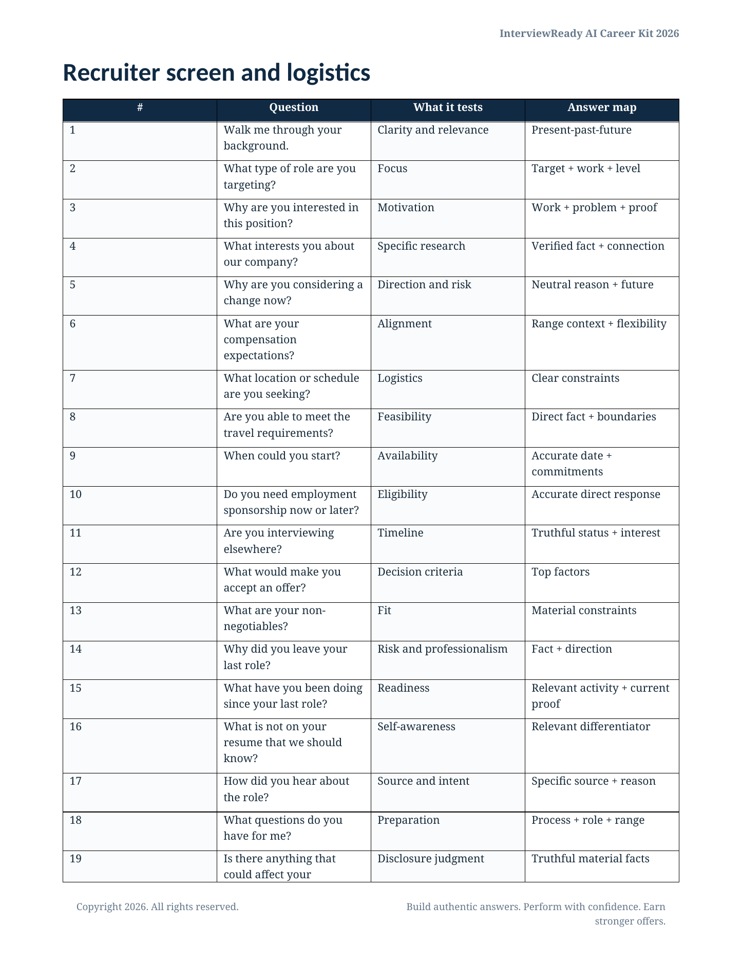 InterviewReady recruiter screen question bank sample page
